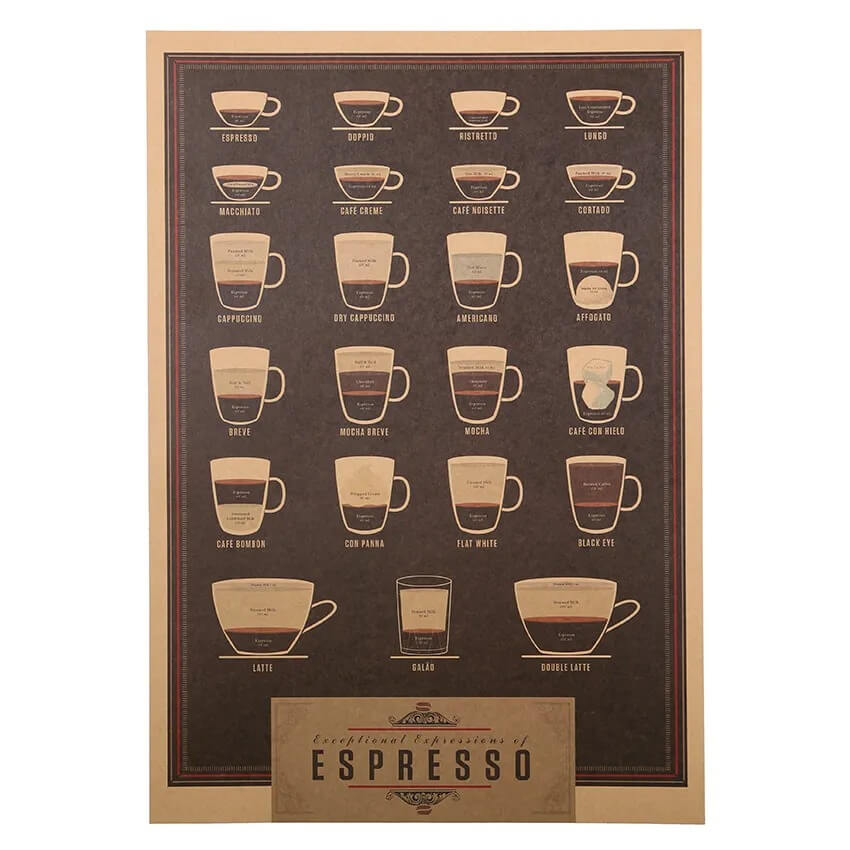 Coffee Map Kraft Paper Poster — Considered Home Styling