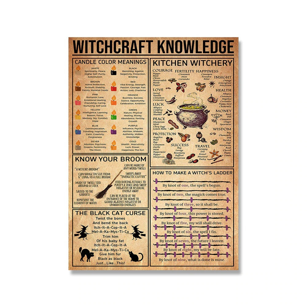 Kitchen Witchery Canvas Poster — Considered Home Styling — Lifestyle 1