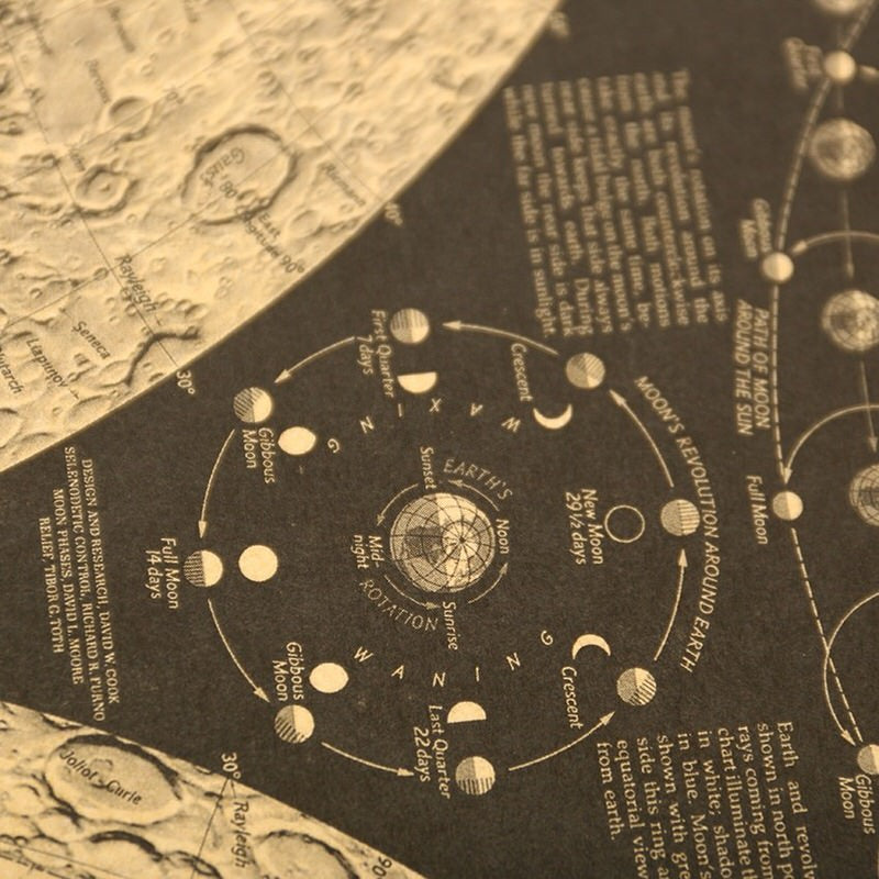 Vintage Moon Atlas Kraft Paper Poster — Considered Home Styling — Lifestyle 3