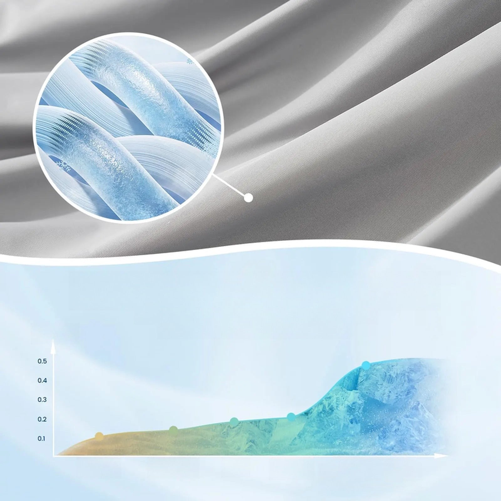 Chill Sleep Cooling Blanket for Comfortable Rest - Available in Multiple Sizes and Colours