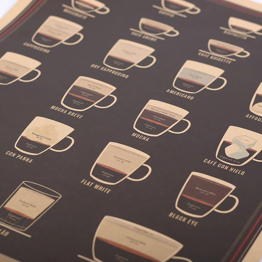 Coffee Map Kraft Paper Poster — Considered Home Styling
