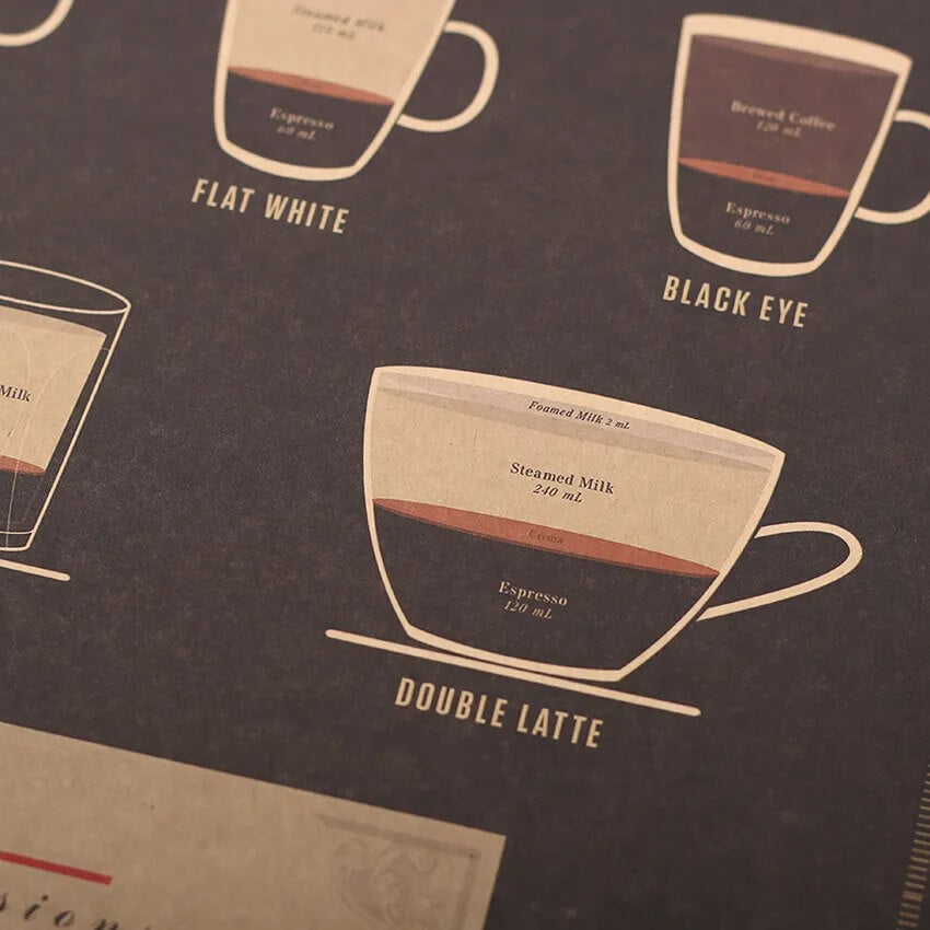 Coffee Map Kraft Paper Poster — Considered Home Styling