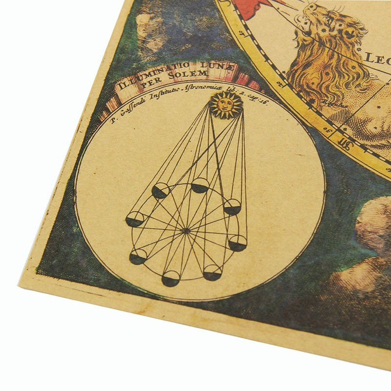 Retro Zodiac Constellation Map Poster — Considered Home Styling — Lifestyle 1